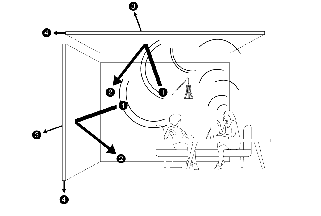 Thách thức khi xử lý âm học cho các không gian phức tạp