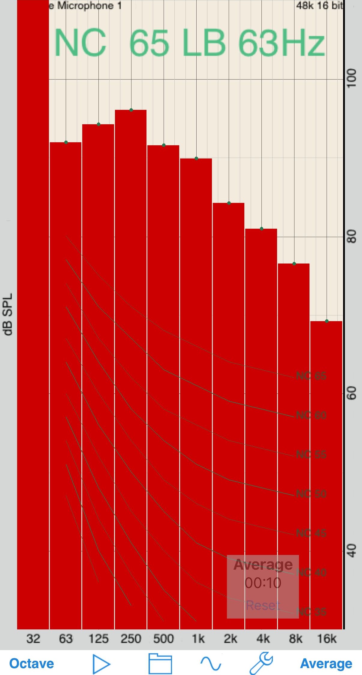Hệ số cách âm của vật liệu và tiêu chuẩn kỹ thuật