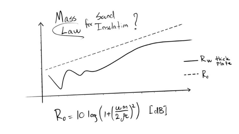 Định luật khối lượng (Mass Law)