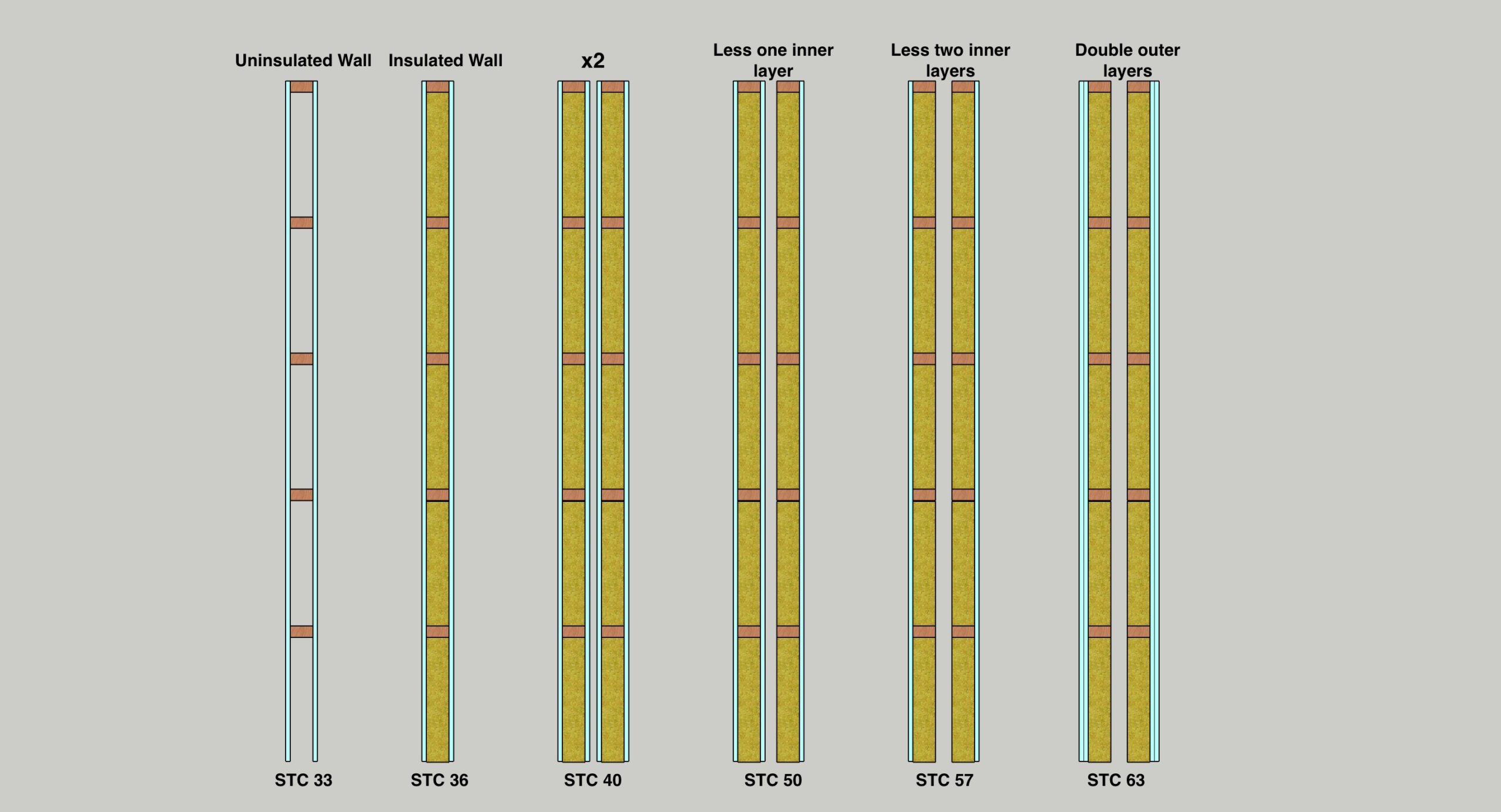 Nguyên lý Mass-Air-Mass (M-A-M)
